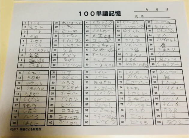 右脳記憶の活性化